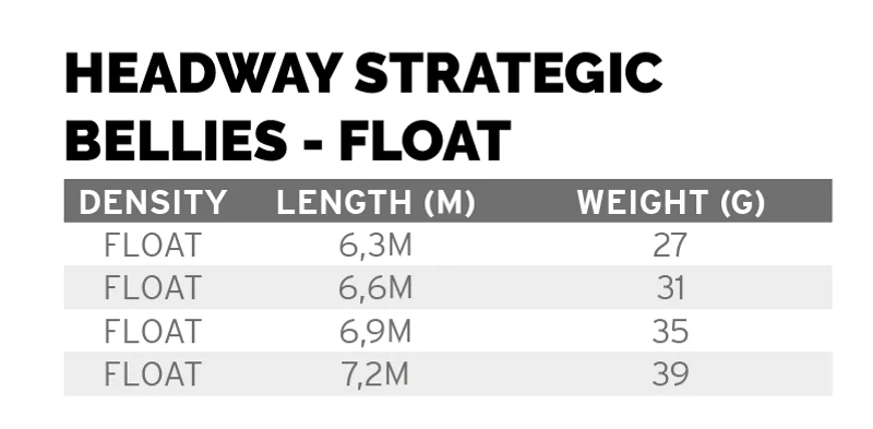 Scientific Anglers Headway Strategic Float - Image 5