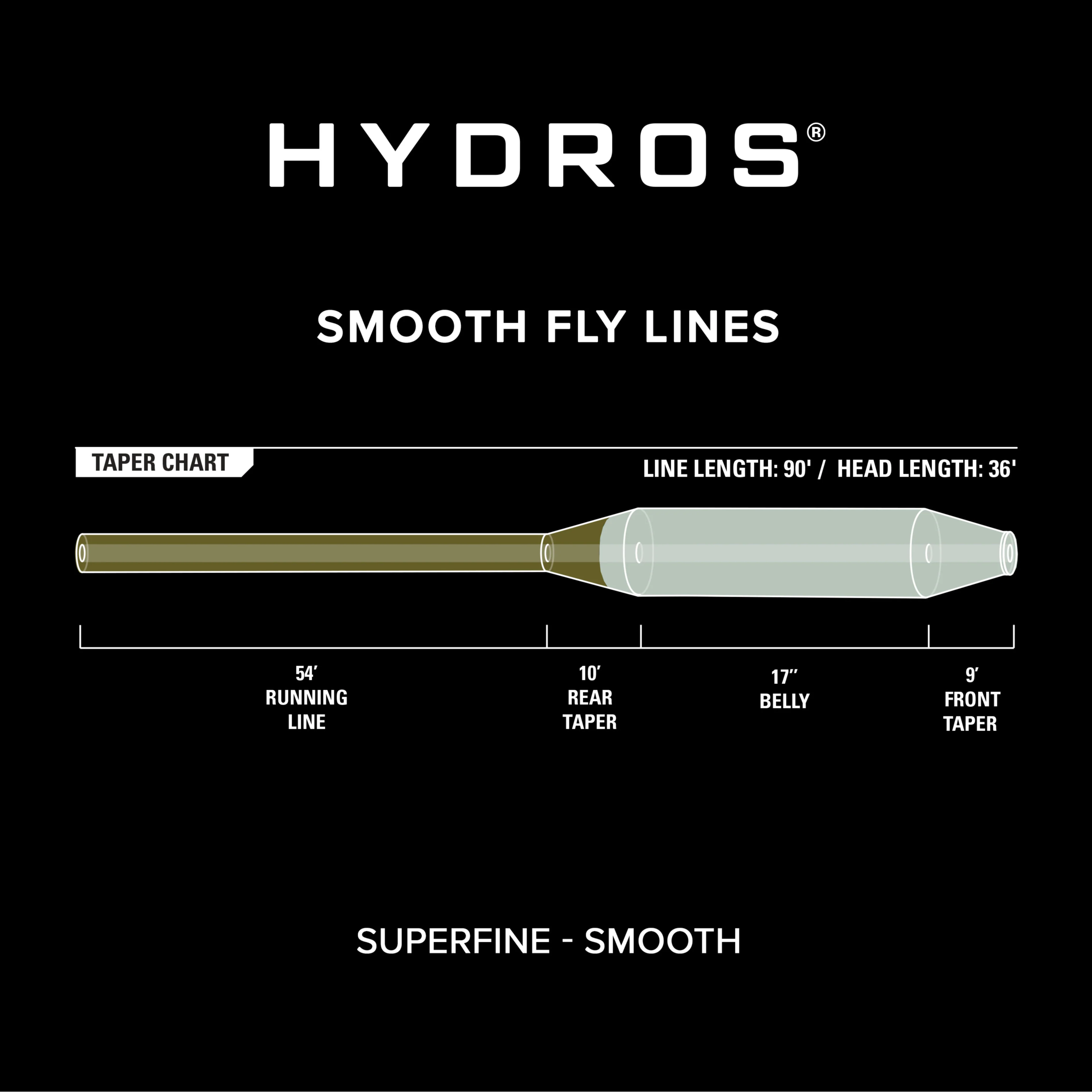 Hydros® Superfine - WF1 - Image 3
