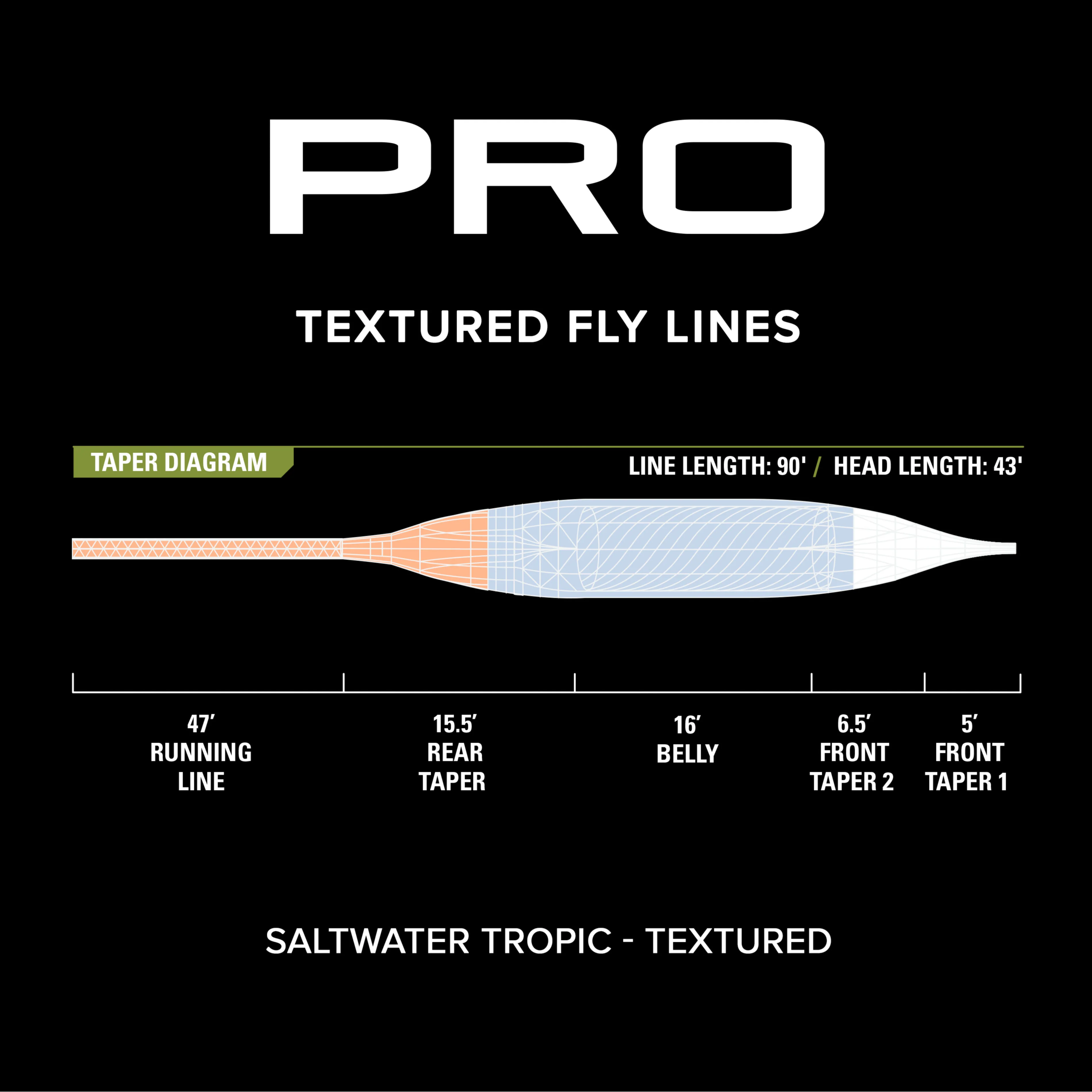 PRO Saltwater Tropic Fly Line—Textured - Image 3