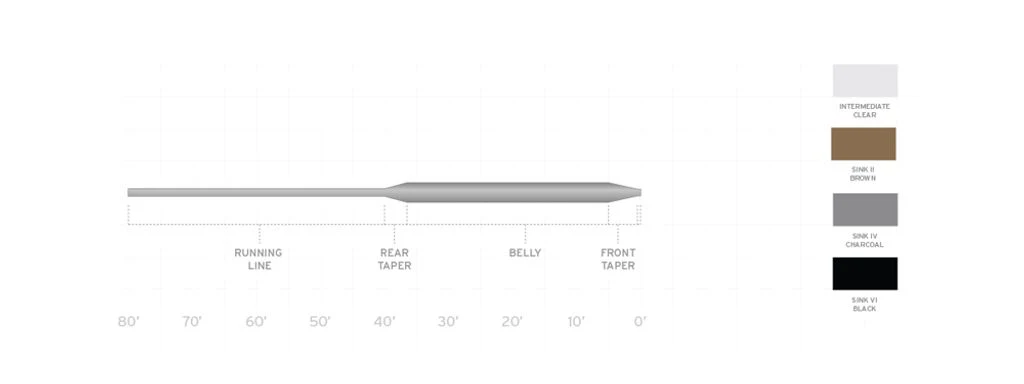 Scientific Anglers WetCel Sink Fly Line - Image 2